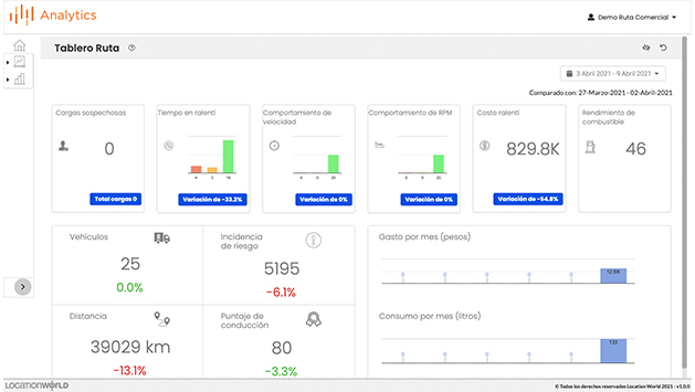 Tablero de ruta con parámetros métricos de recorrido
