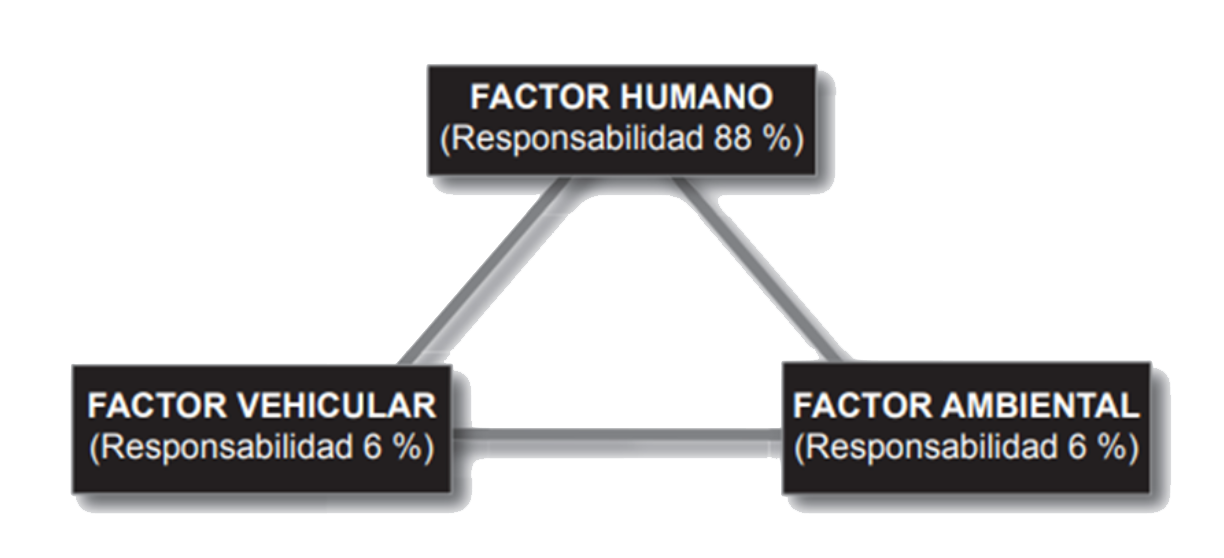 Cómo disminuir los accidentes viales de tus conductores