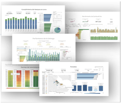 Dashboards de los indicadores KPi para gestión de flotas