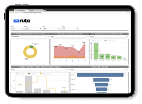 Informe de los indicadores que brindan analítica avanzada
